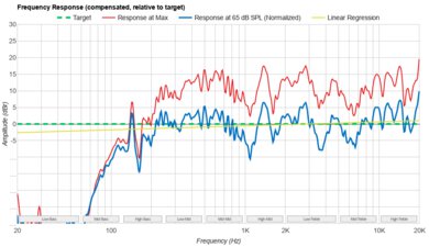 Apple MacBook Pro 14 (M4, 2024) Frequency Response Plot