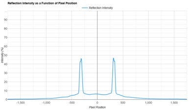 TCL QM9K Direct Reflections Graph