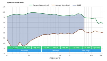 Razer Kraken USB SpNR