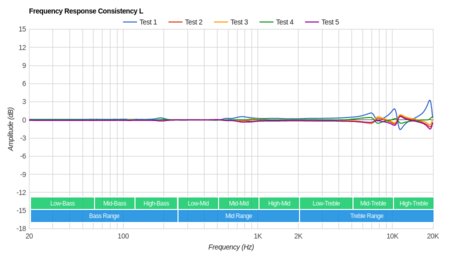 Jaybird X3 Wireless Consistency L