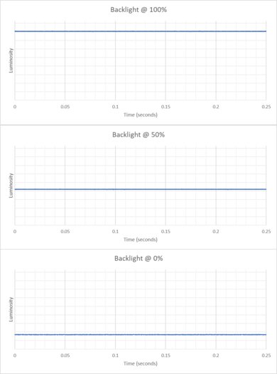 LG 27GR75Q-B Backlight Picture