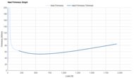 Li-Ning Red Hare 9 Pro Heel Firmness Graph