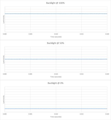 HP OMEN X 25f Backlight Picture