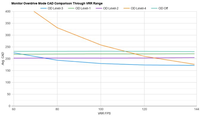 Lenovo Legion Y32p-30 OD Mode CAD Comparison