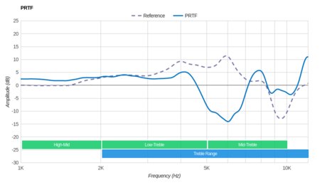Skullcandy Crusher 2014 PRTF