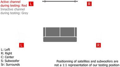 Sony HT-A9 Stereo Setup