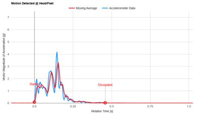 Beautyrest Silver BRS900 Head/Feet Motion Isolation