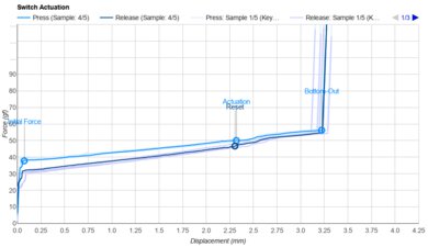 Wuque Studio Morandi Actuation Graph