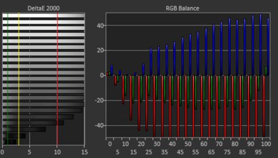 Thomson NEO 10 (2020) White Balance Screencap