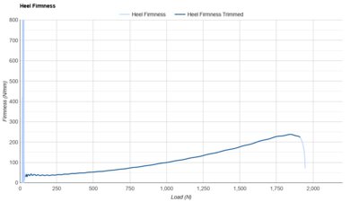 HOKA Mach X Heel Firmness