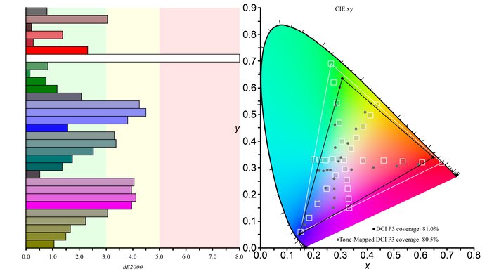 LG 27GL650F-B DCI-P3 Color Gamut Picture