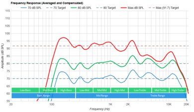 Sony X75K Frequency Response