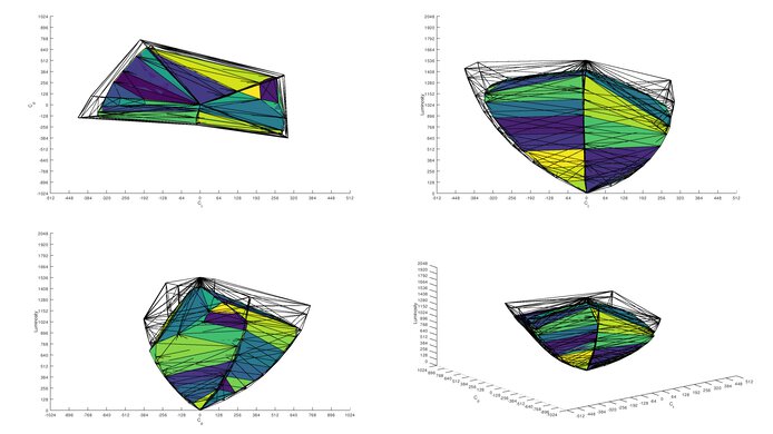 LG 27GS95QE-B DCI-P3 Color Volume ITP Picture