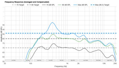 LG UT75 Frequency Response