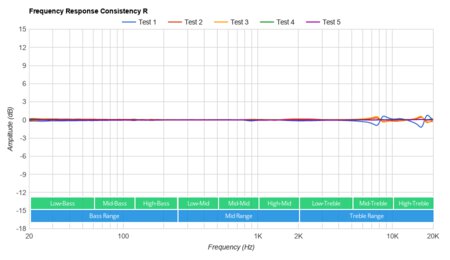 Jabra Elite Active 75t Truly Wireless Consistency R