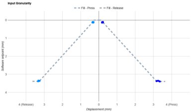 MonsGeek FUN60 Ultra Input Linearity Graph