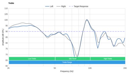 Bluedio U Plus/UFO Wireless Treble