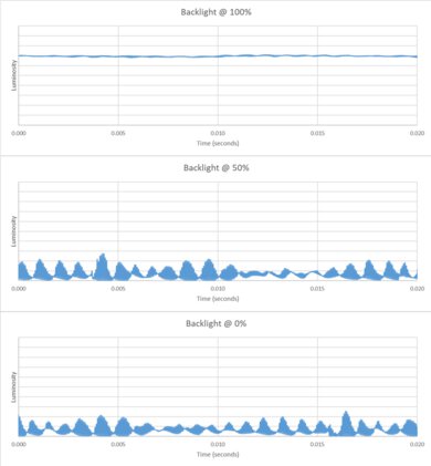 TCL QM5K Backlight chart