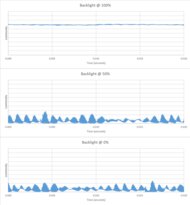 TCL QM5K Backlight chart