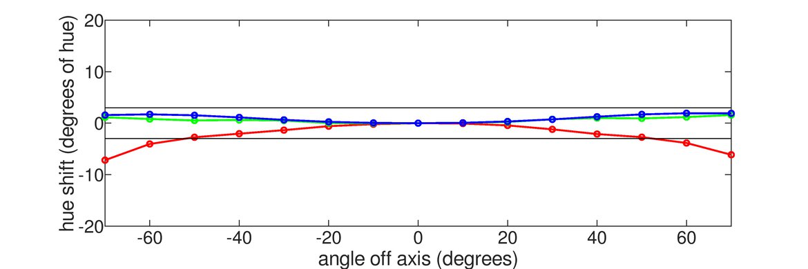 HP OMEN 27qs Horizontal Hue Graph