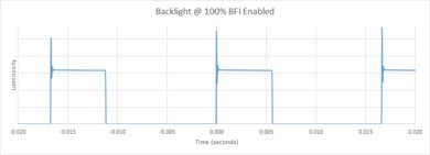 Samsung CU7000/CU7000D BFI Frequency Picture