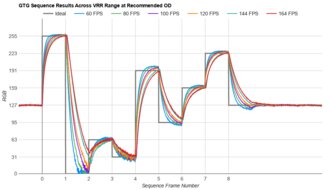 Dell G2724D Fast GTG Sequence