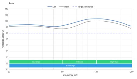 Turtle Beach Recon 200 Bass