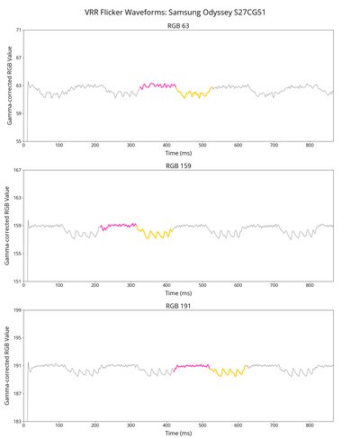 Samsung Odyssey G51C S27CG51 VRR Flicker Graph