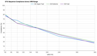 Dell Alienware AW2523HF VRR Compliance