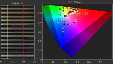 Samsung 100QN80F HDR Pre Color Picture