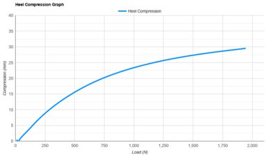 R.A.D UFO Heel Compression Graph