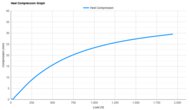 R.A.D UFO Heel Compression Graph