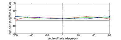 Acer Chromebook Plus 514 (2023) Horizontal Hue Picture