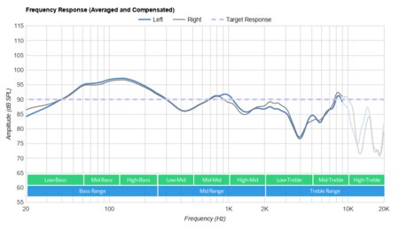 Microsoft Surface Headphones 2 Wireless Frequency Response