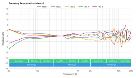 Corsair HS70 Bluetooth Consistency L