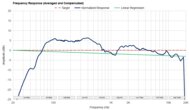 Frequency Response Graph