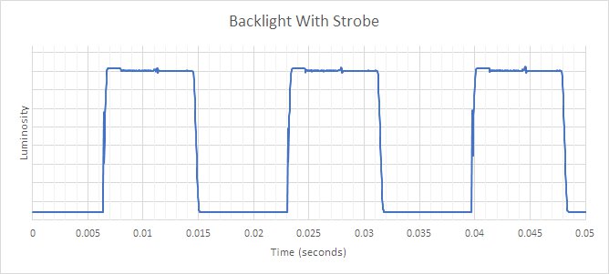 LG 42 OLED Flex Backlight Strobing Frequency Picture