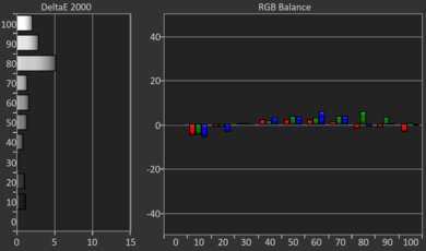 XGIMI AURA 2 Post White Balance Picture