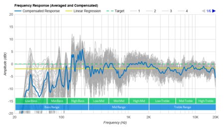q950t rtings