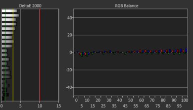ASUS ROG Strix G16 (2024) White Balance Screencap