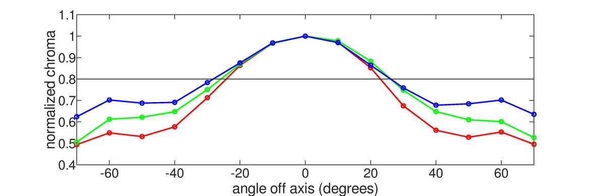 ASUS ROG Strix XG17AHPE Vertical Chroma Graph
