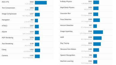 Acer Chromebook Plus Spin 714 (2024) Geekbench Image