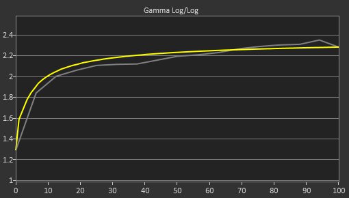 Dell Alienware AW2725DF Pre Gamma Curve Picture