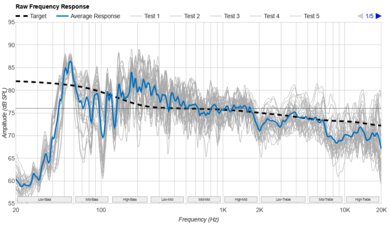 Harman/Kardon Onyx Studio 9 Raw Frequency Response Graph
