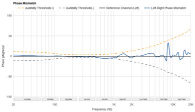 Sony WH-1000XM6 Phase Response Mismatch
