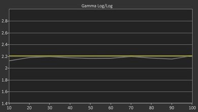Sony X900C Pre Gamma Curve Picture