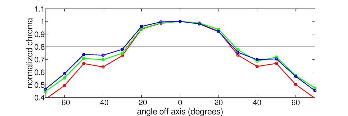 LG 24GS65F-B Chroma Graph