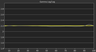 Hisense U9N Post Gamma Curve Picture