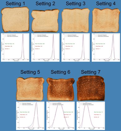 GE 4-Slice Toaster Toasting Range Photo