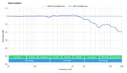 AKG K701 Noise Isolation - Full Range Graph